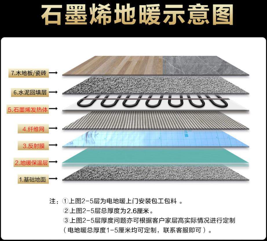新河县 石墨烯电地暖公司哪家好？施工质量核心标准